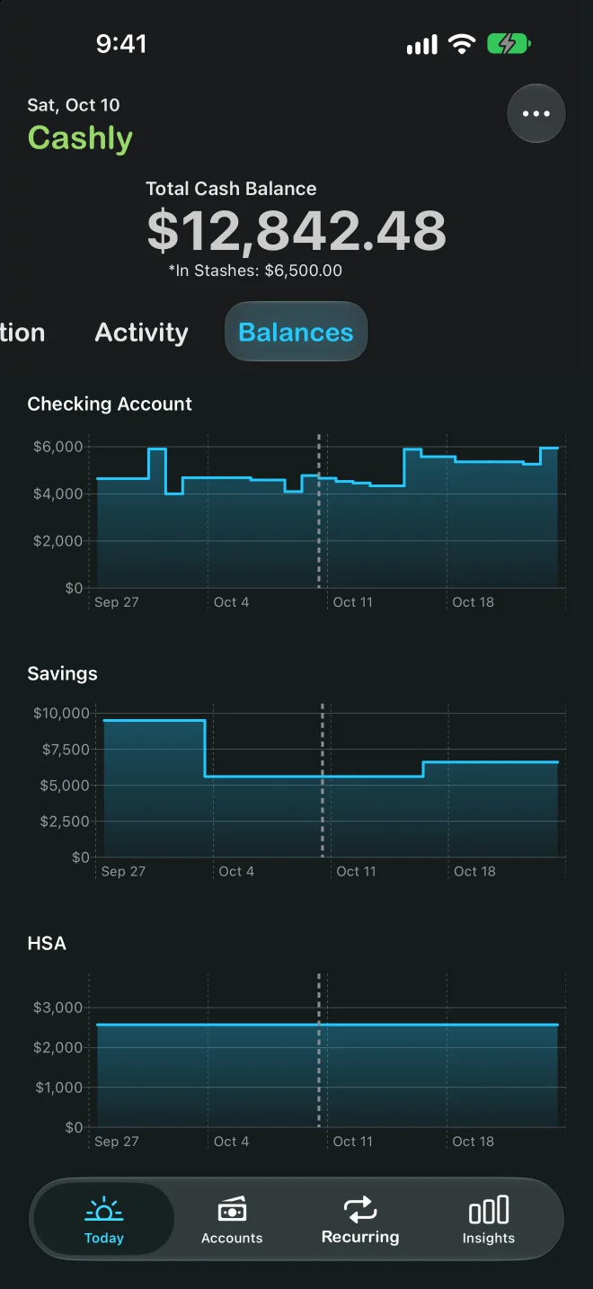 Cashly — recent and projected account balances