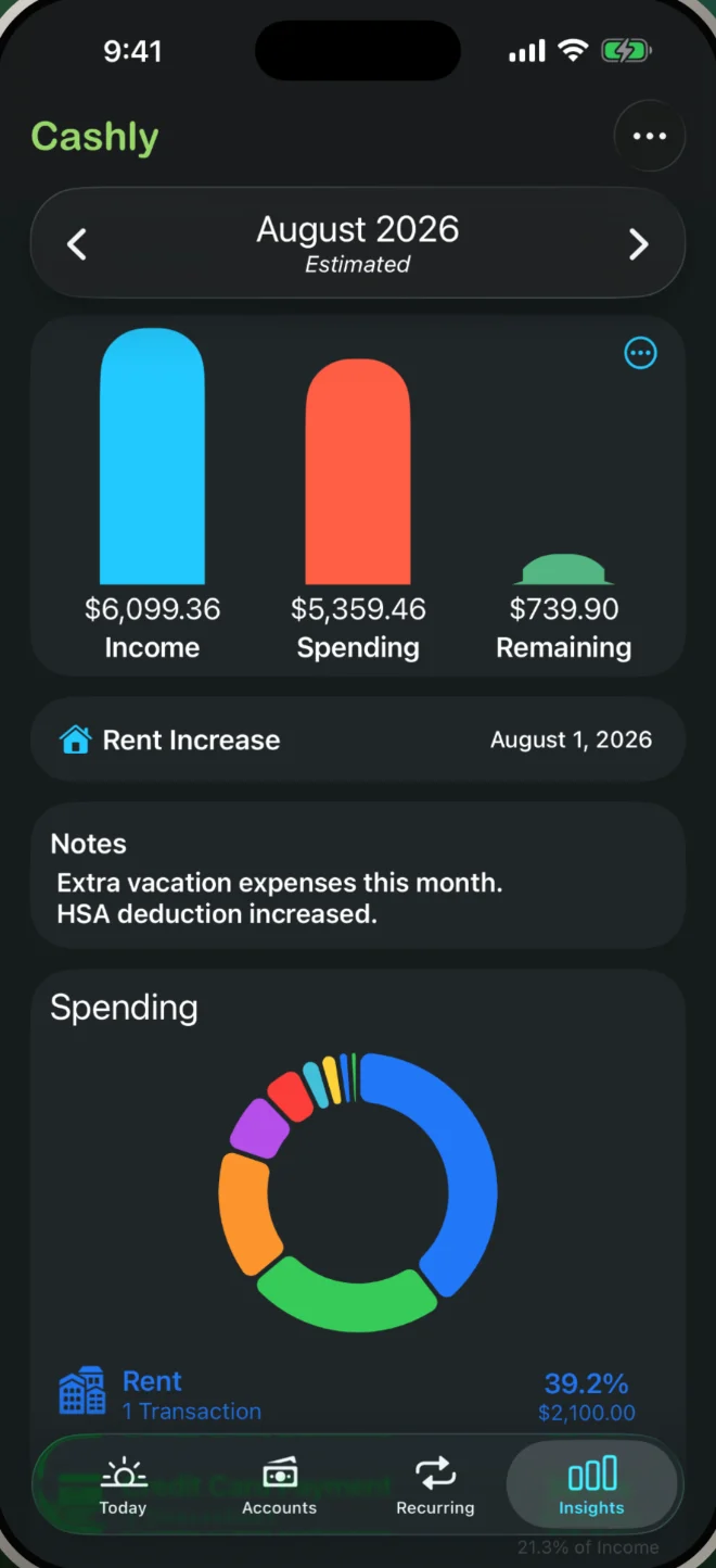 Cashly — monthly cash flow insights